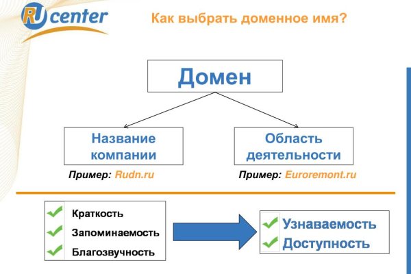 Кракен марке даркнет